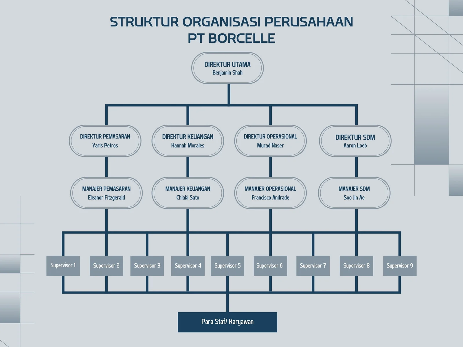Struktur Organisasi Museum BQMI